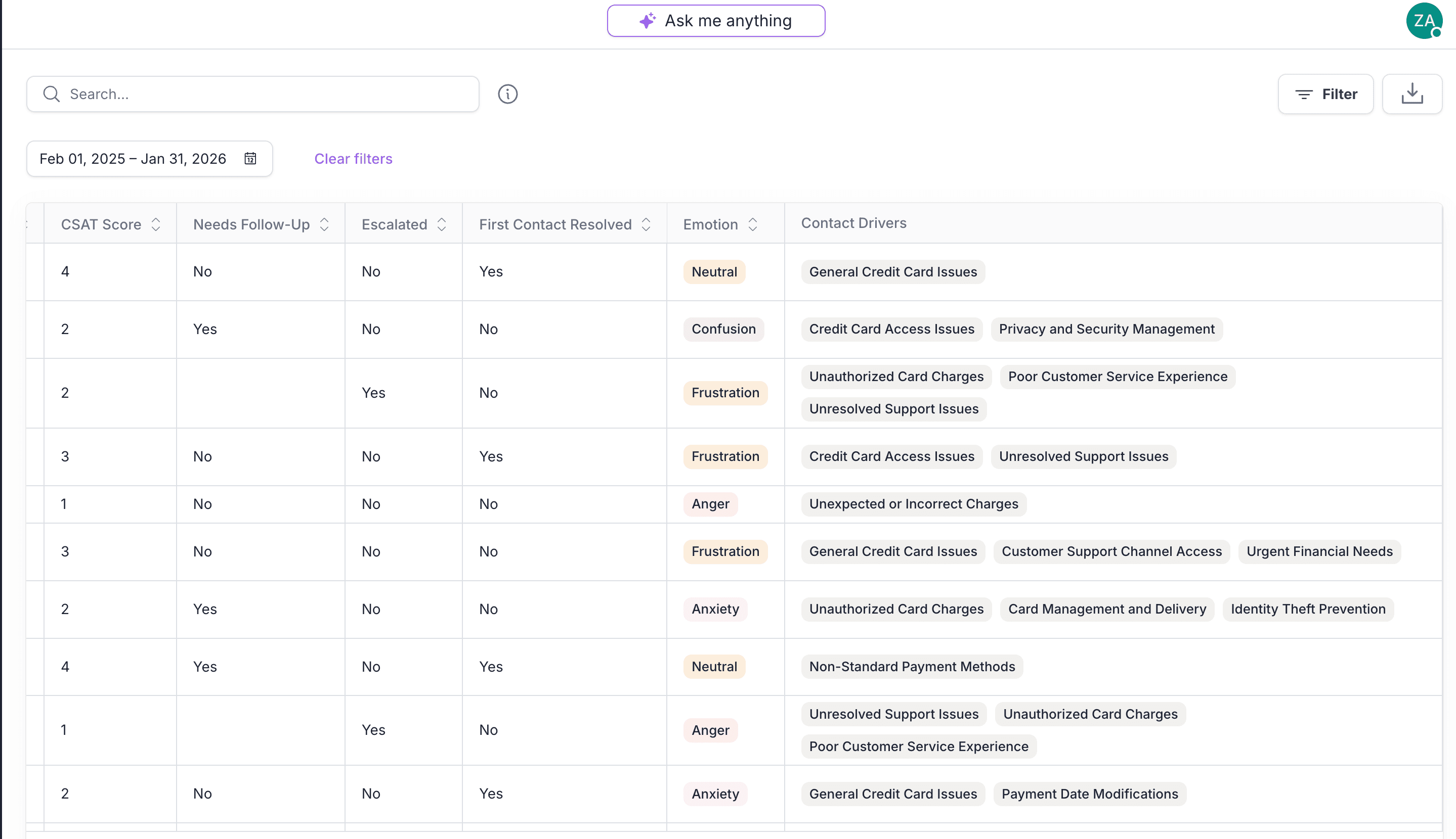 Customer service analytics showing emotion drivers and sentiment patterns