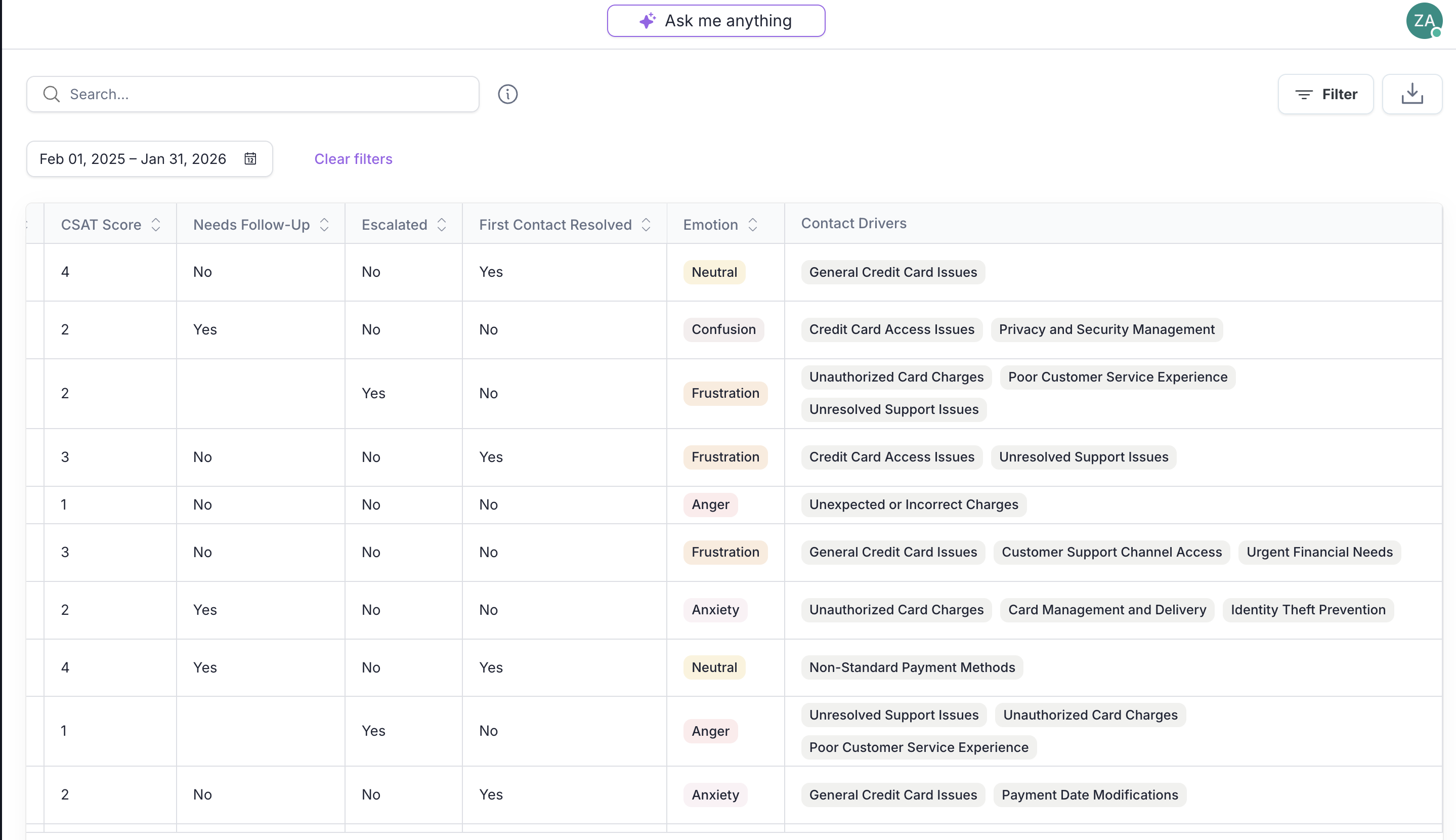 Customer service analytics showing emotion drivers and sentiment patterns